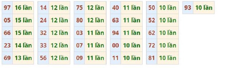 Lotto ra nhiều trong tháng qua: